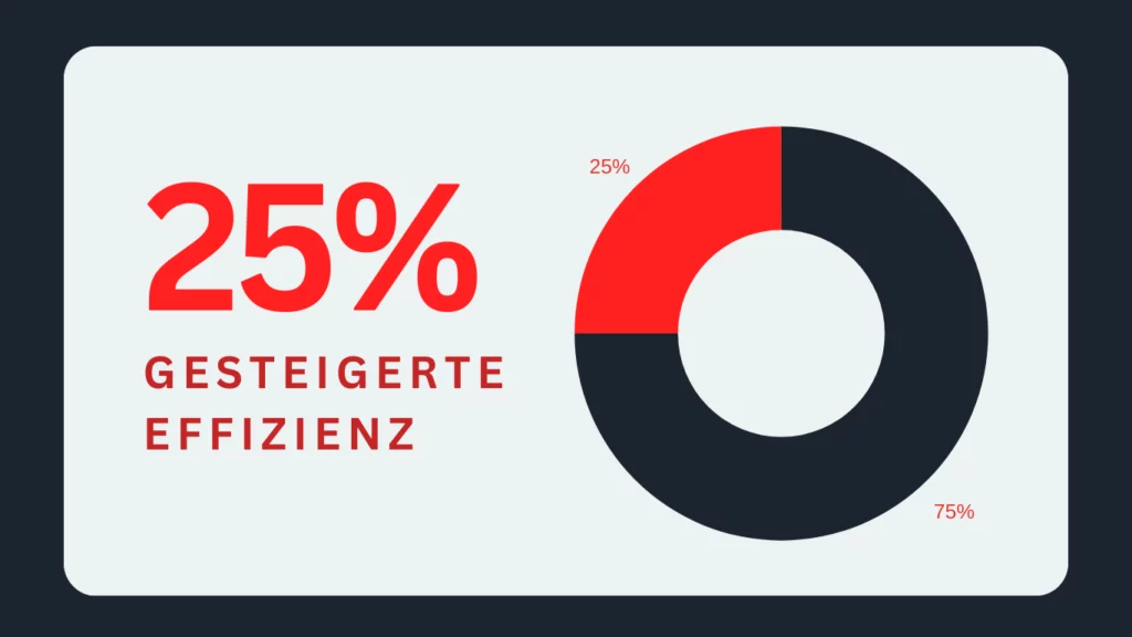 Statistik: 25% gesteigerte Effizienz bei teiladressierten Flyer Kampagnen